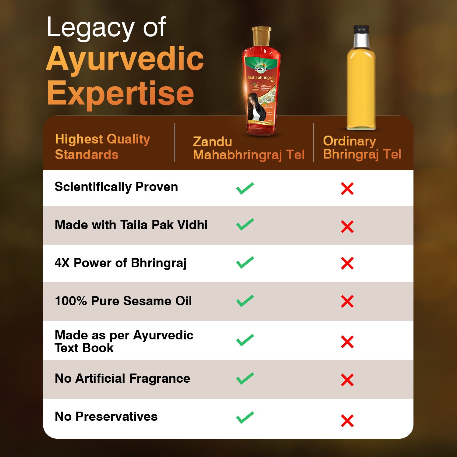 Zandu Mahabhringraj Hair Oil (200ml)