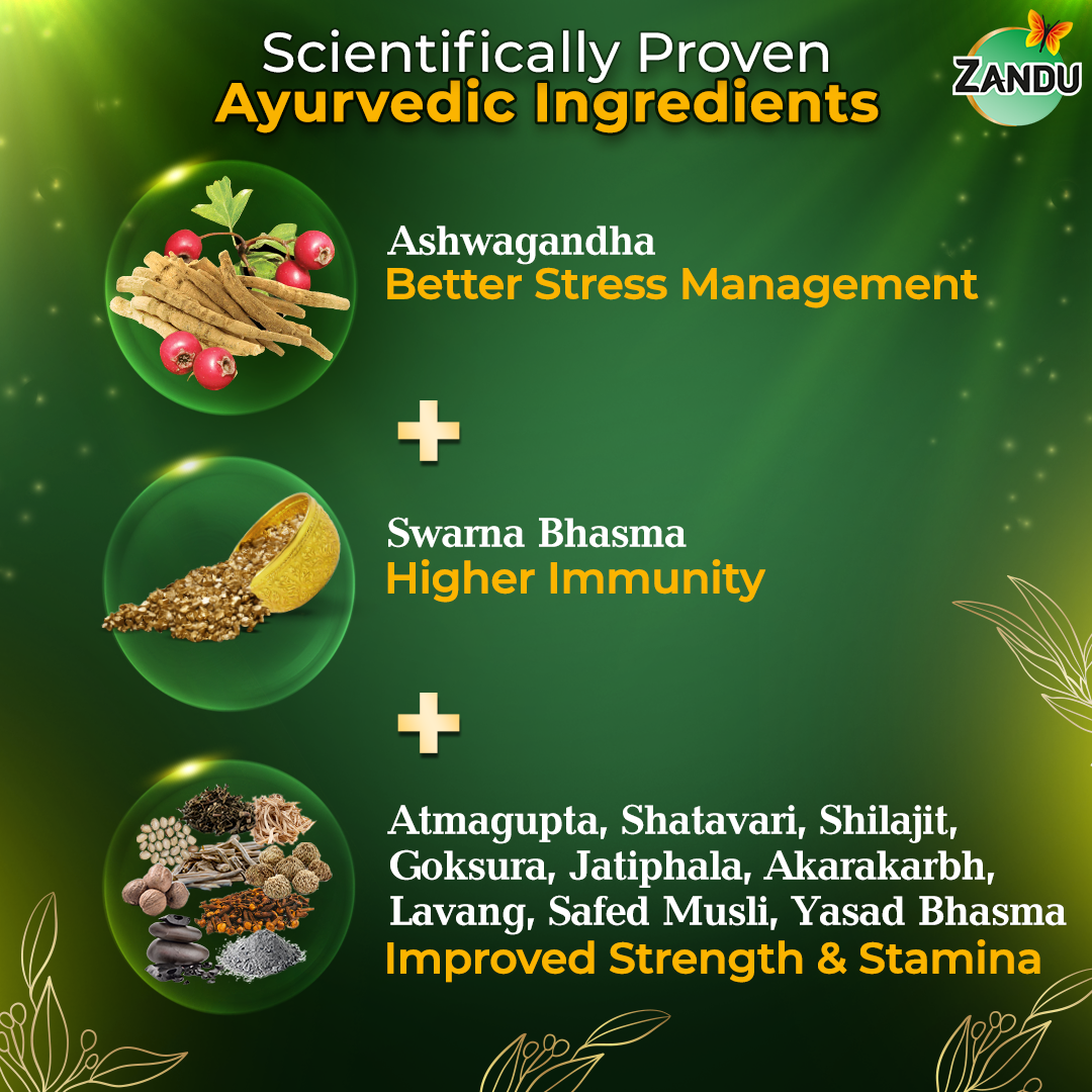 Zandu Ashwagandha Ingredients
