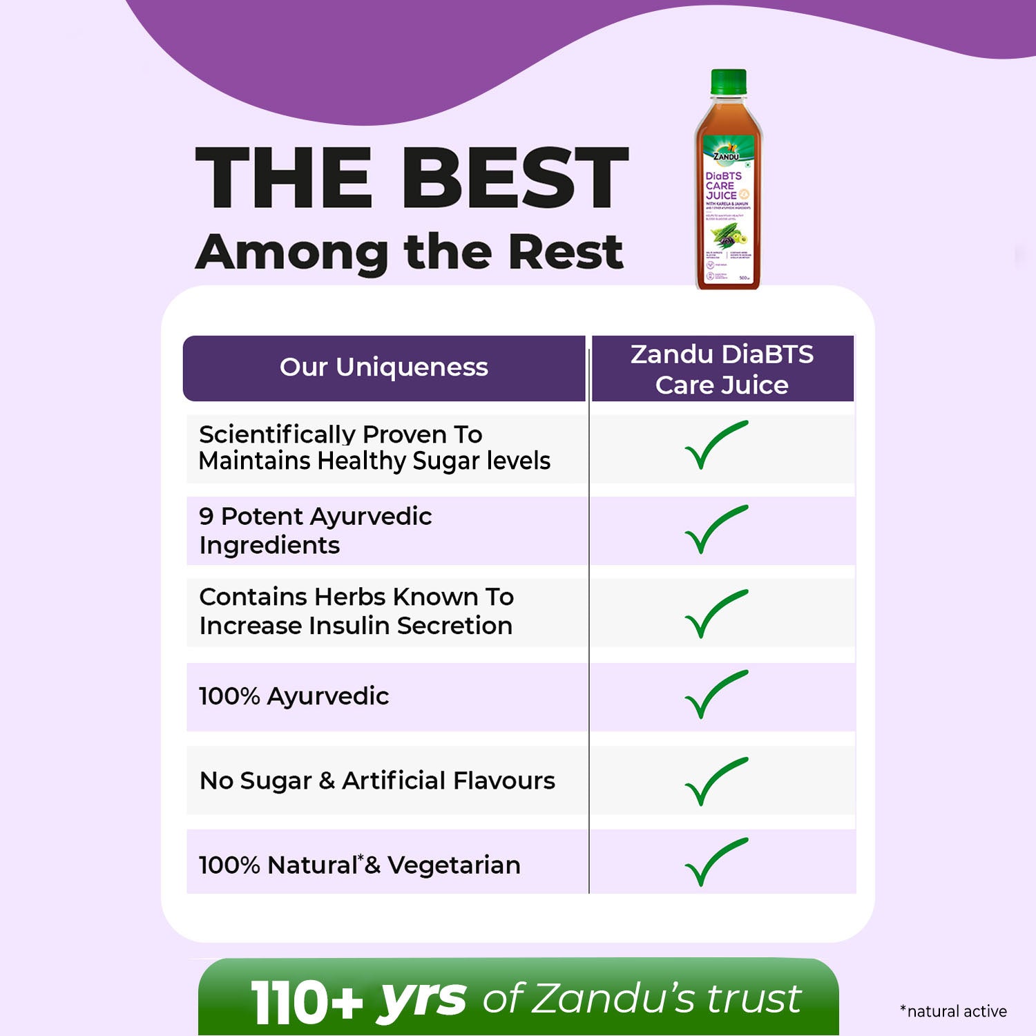 Zandu DiaBTS Care Juice