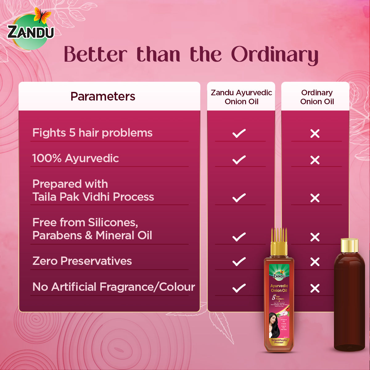 Zandu Hair oil vs other oils
