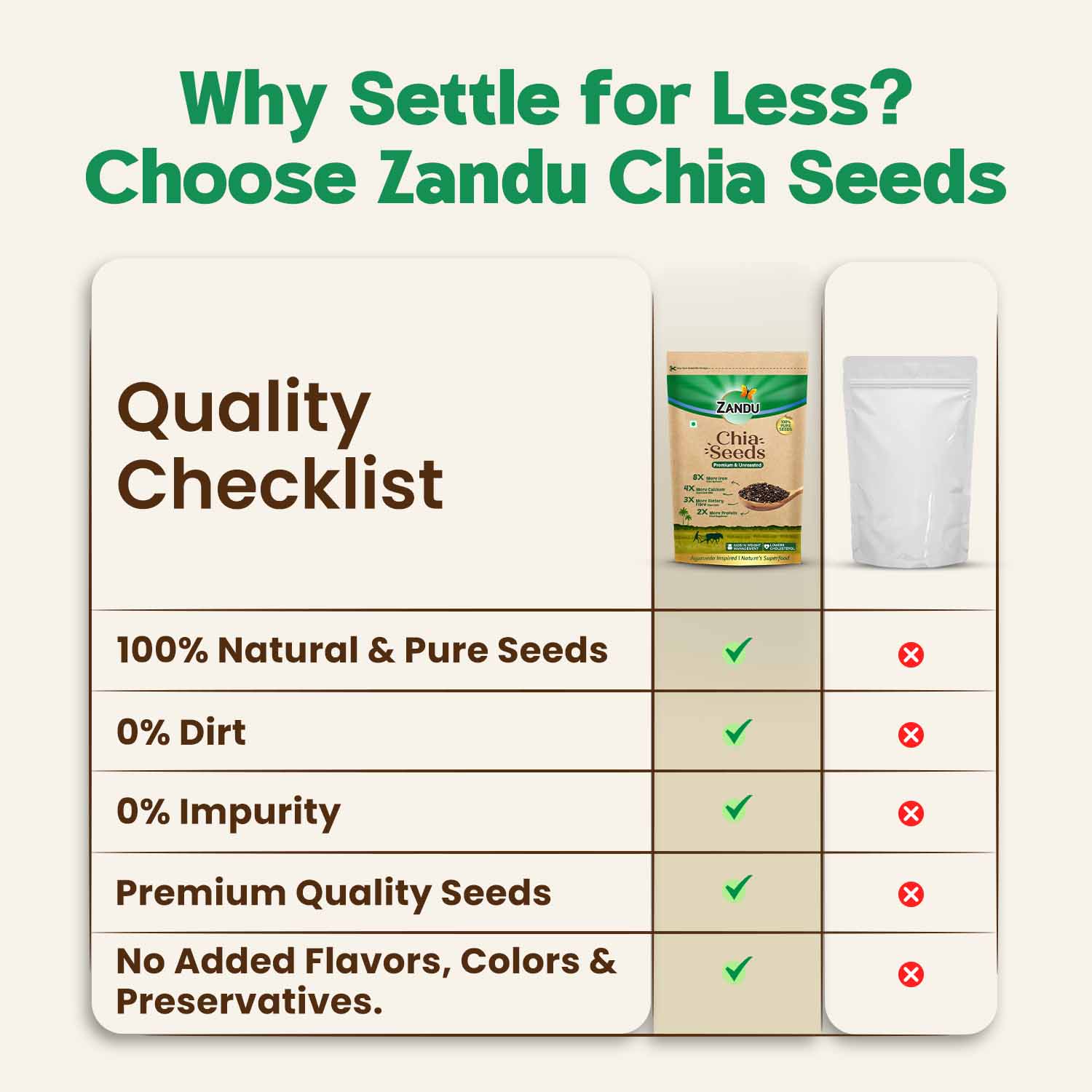 Zandu Chia Seeds