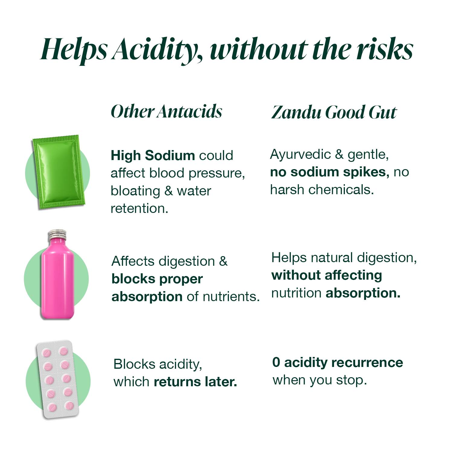 Fast Relief from Bloating & Acidity + Gut Care