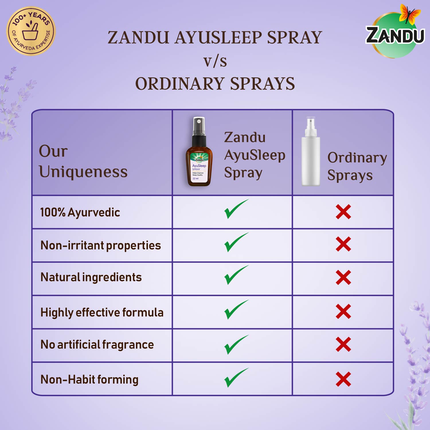 AyuSleep Spray vs other sleep Sprays