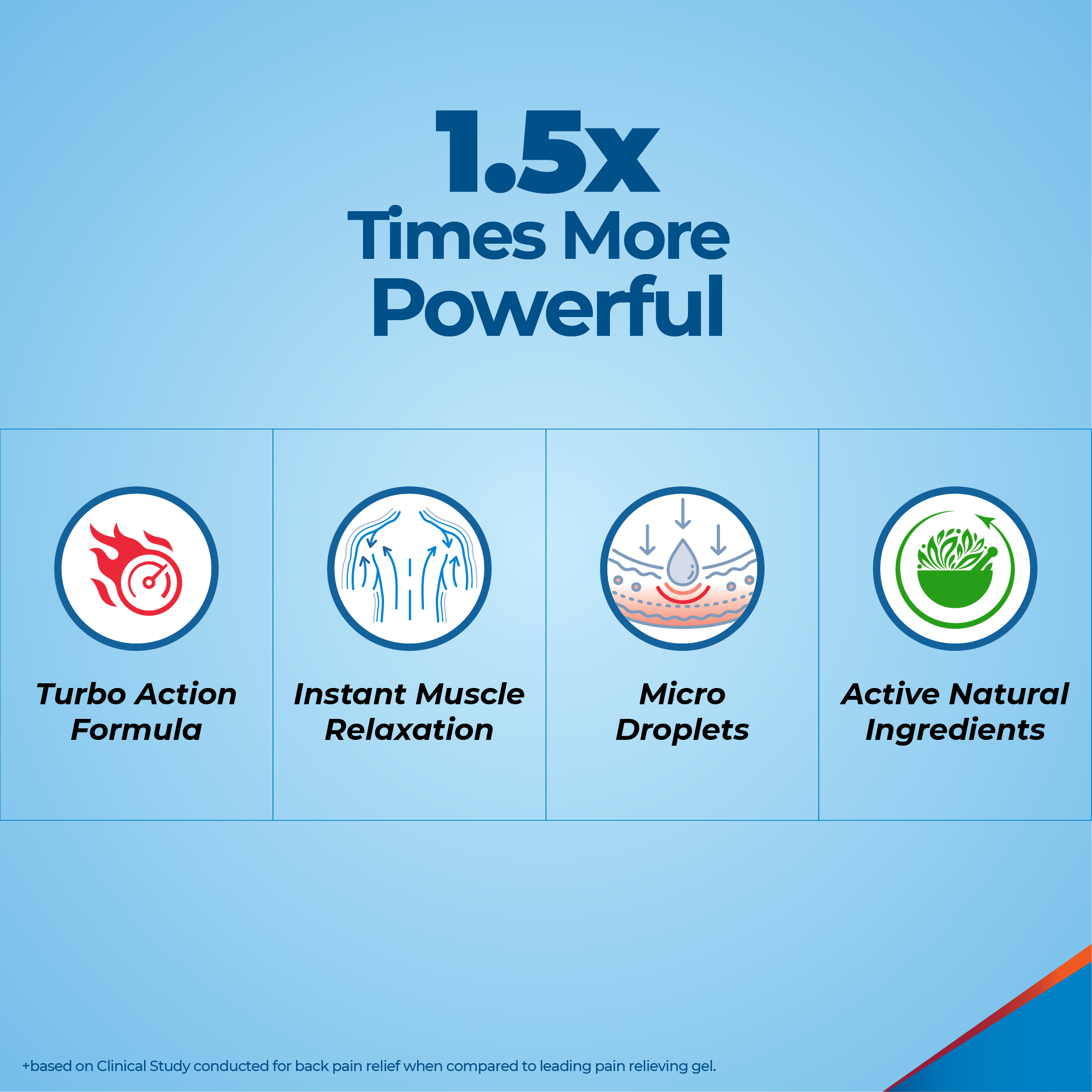 Zandu Pain Relief Gel for Instant relief