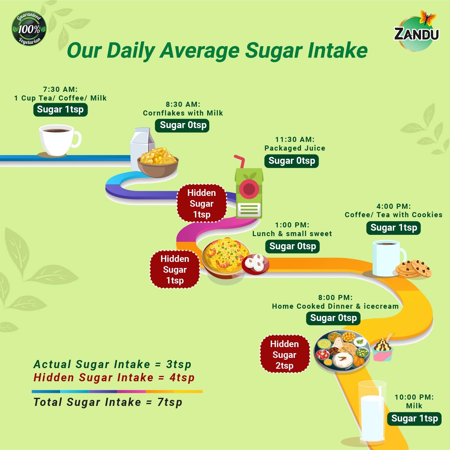 Zandu Stevia Tablets (Meethi Tulsi)