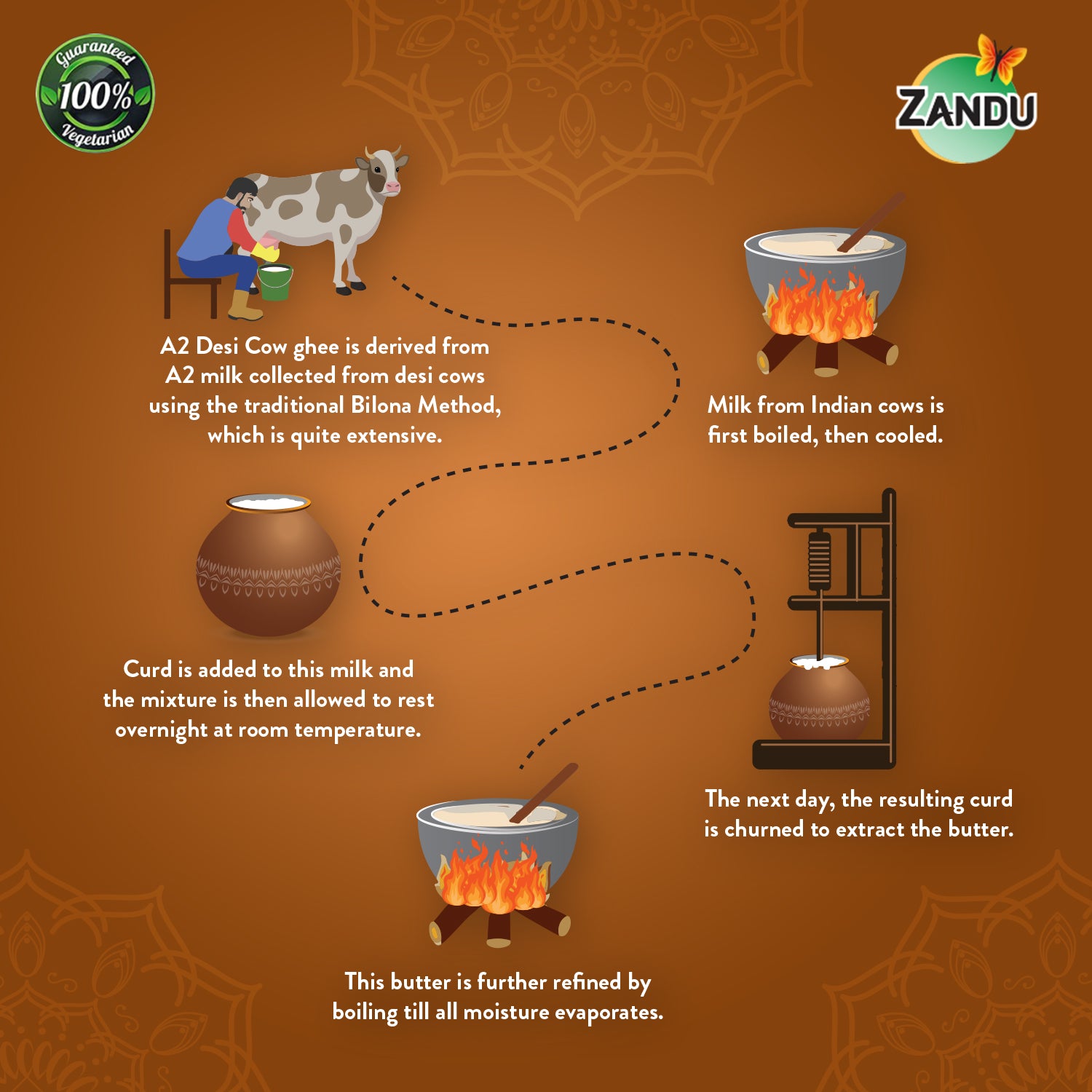 How is Zandu A2 Cow Ghee Made?