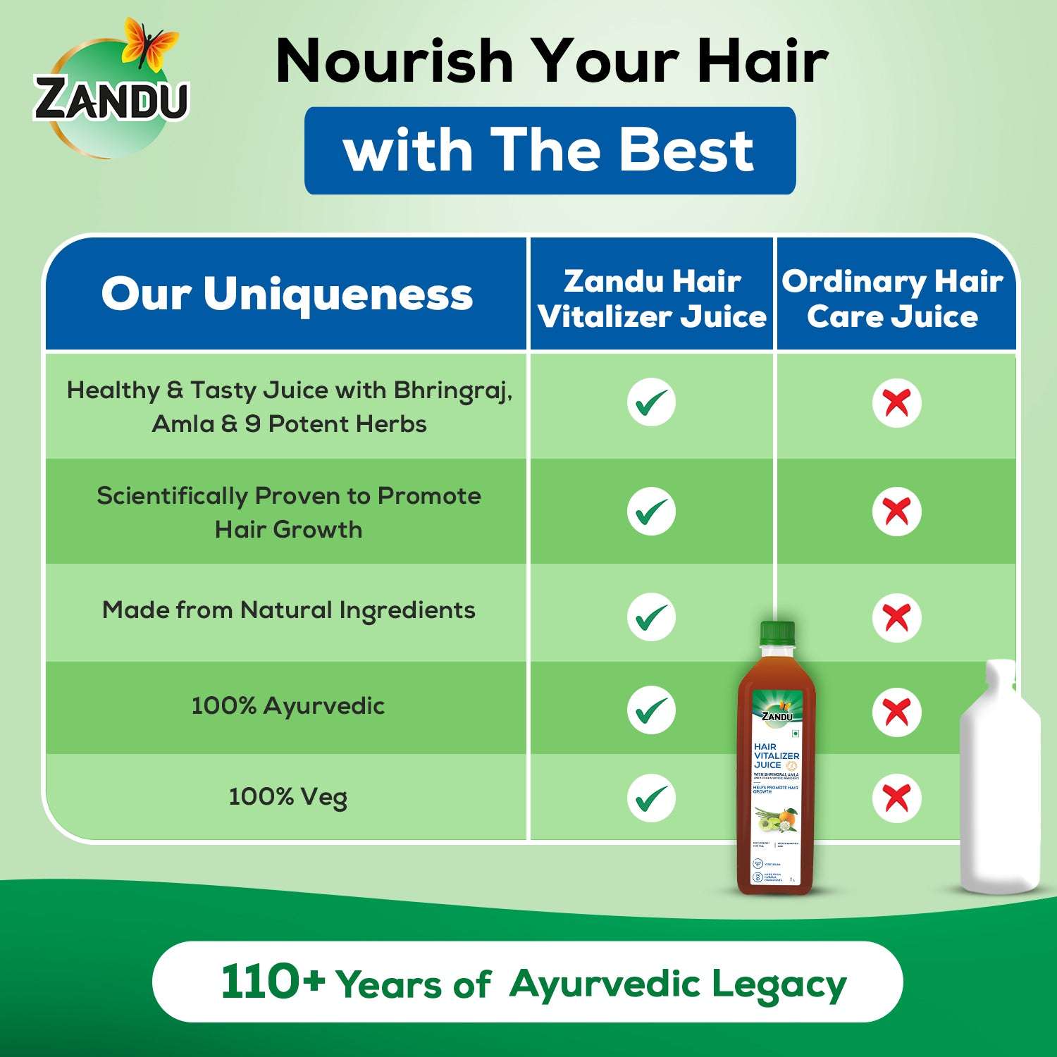 Zandu Hair Vitalizer Juice vs others