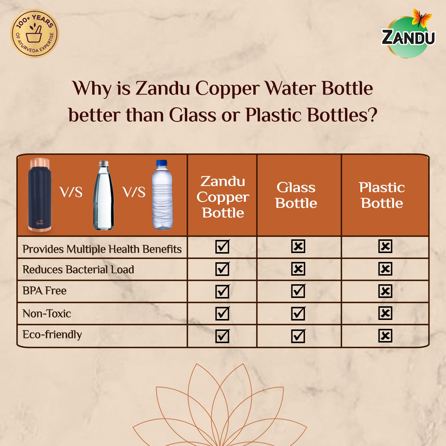 Zandu Copper bottle 750 ml vs other bottles