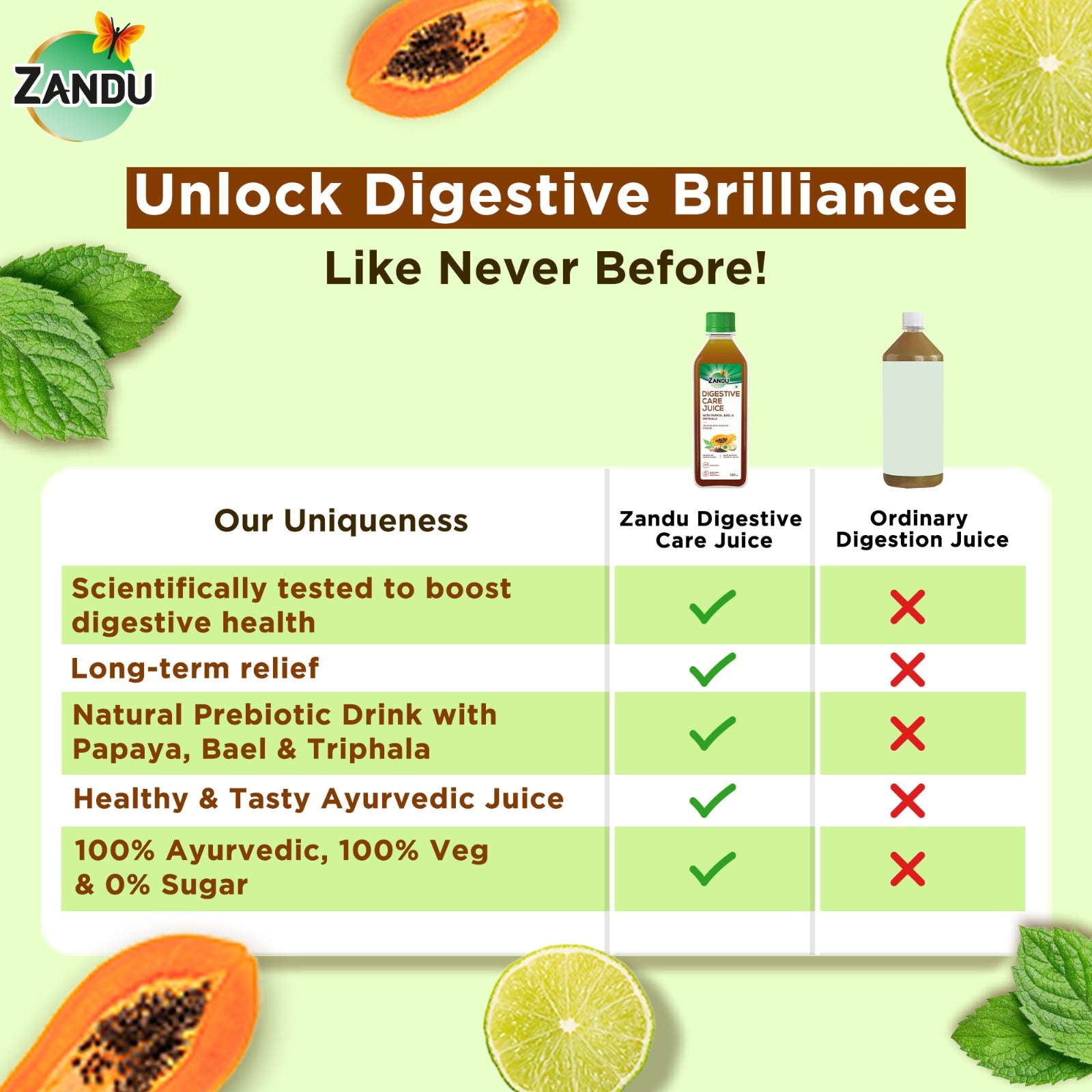 Ayurvedic Digestive Care Juice to Improve Digestion, Gut Health & Appetite ( 1L)