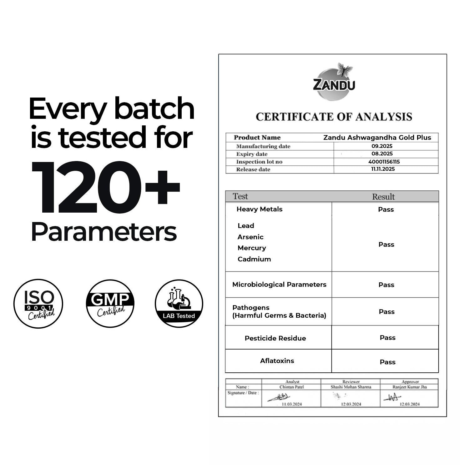 Ashwagandha Gold Plus formulation Test Certification