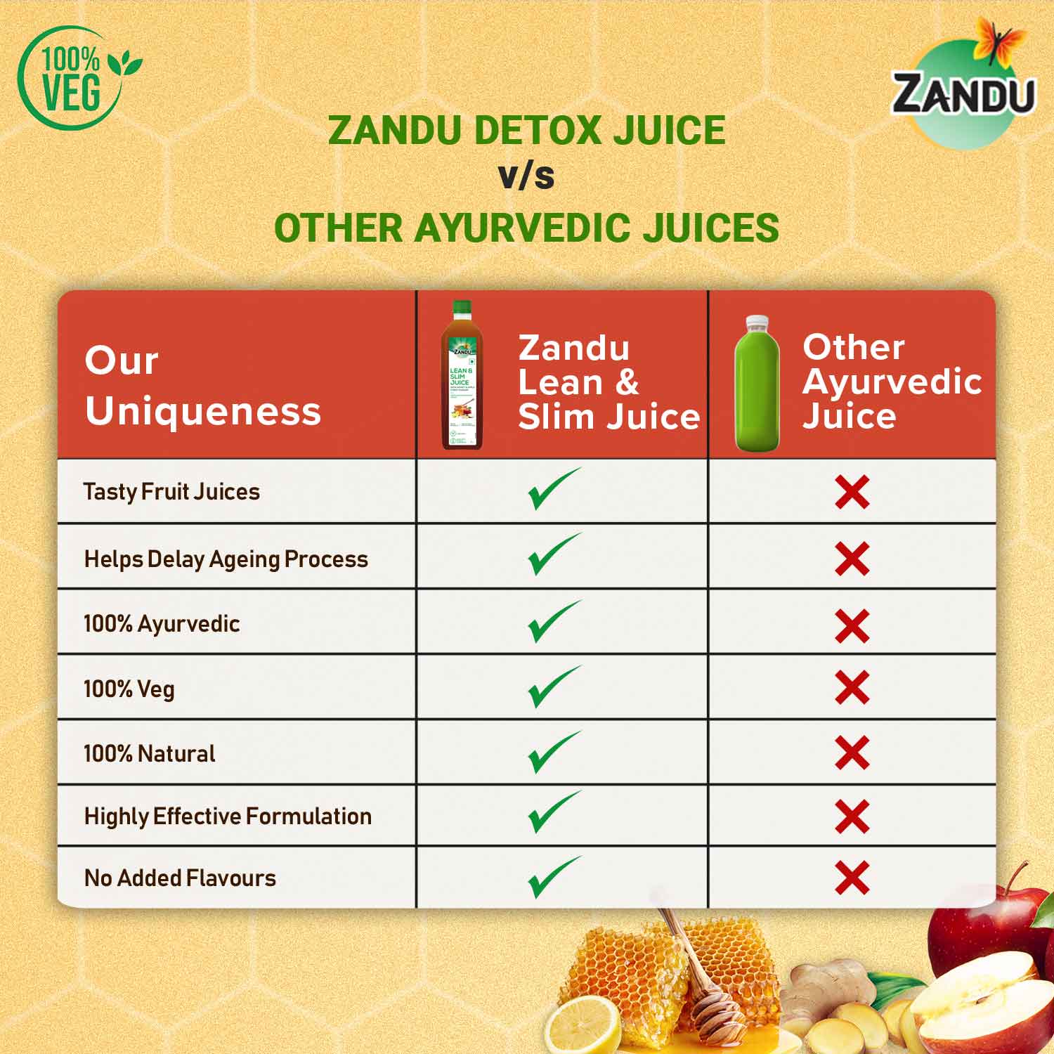 Zandu Lean & Slim Juice