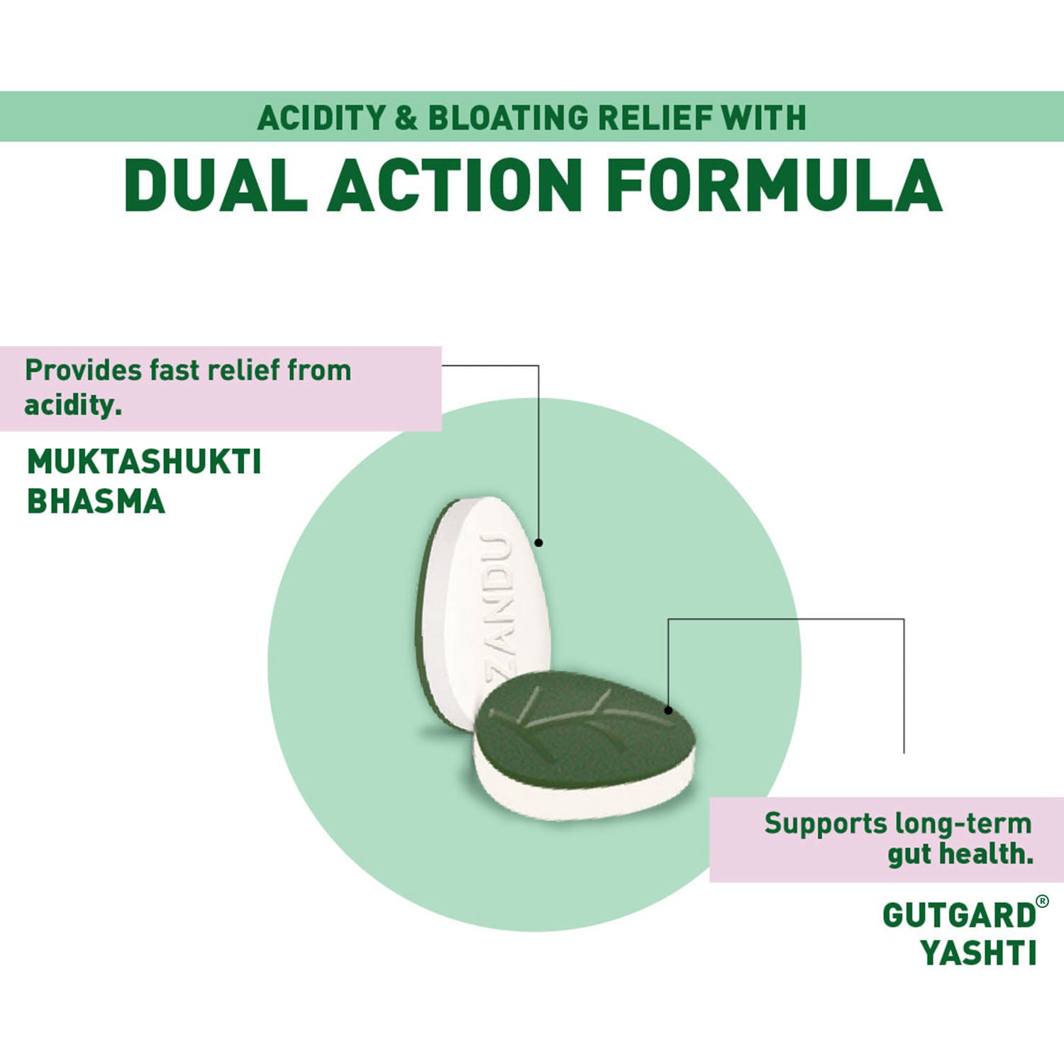 Zandu Good Gut Acidity & Bloating Relief Tablets
