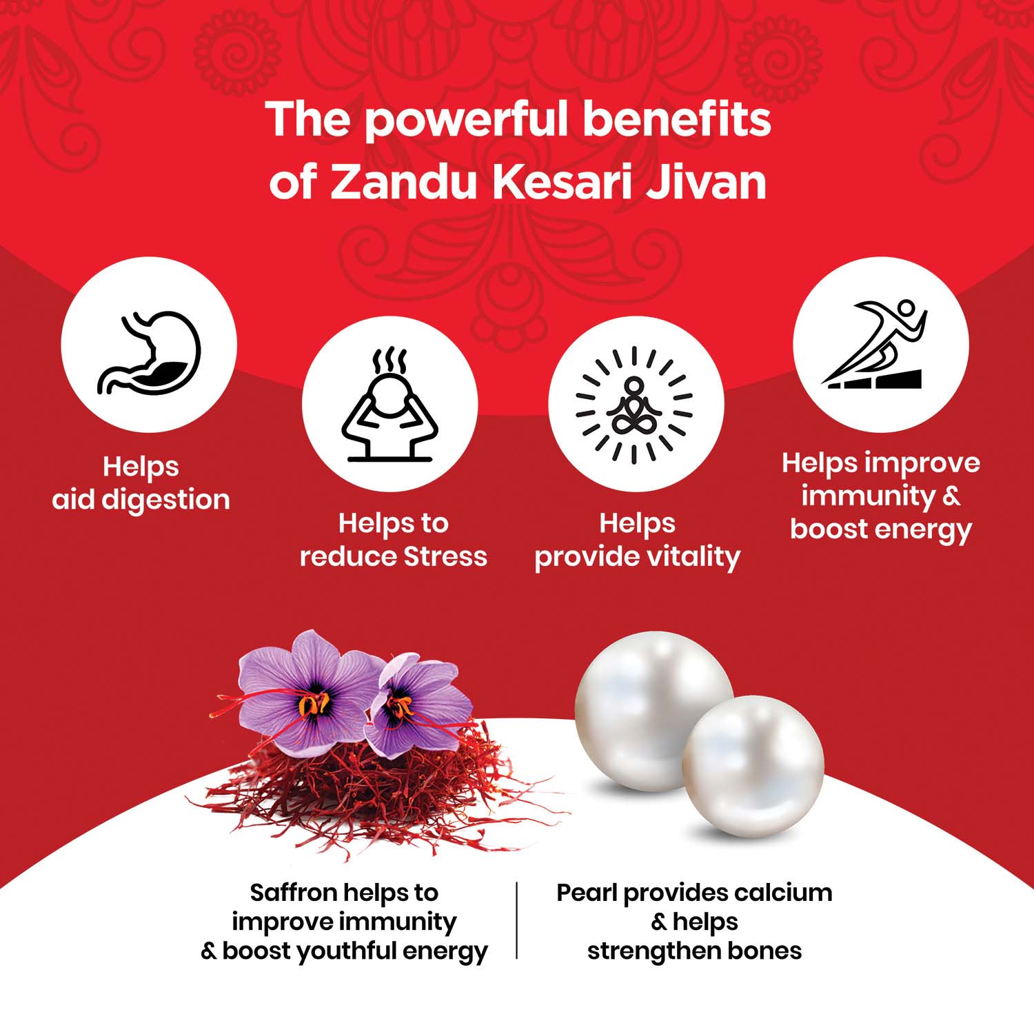Zandu Kesari Jivan