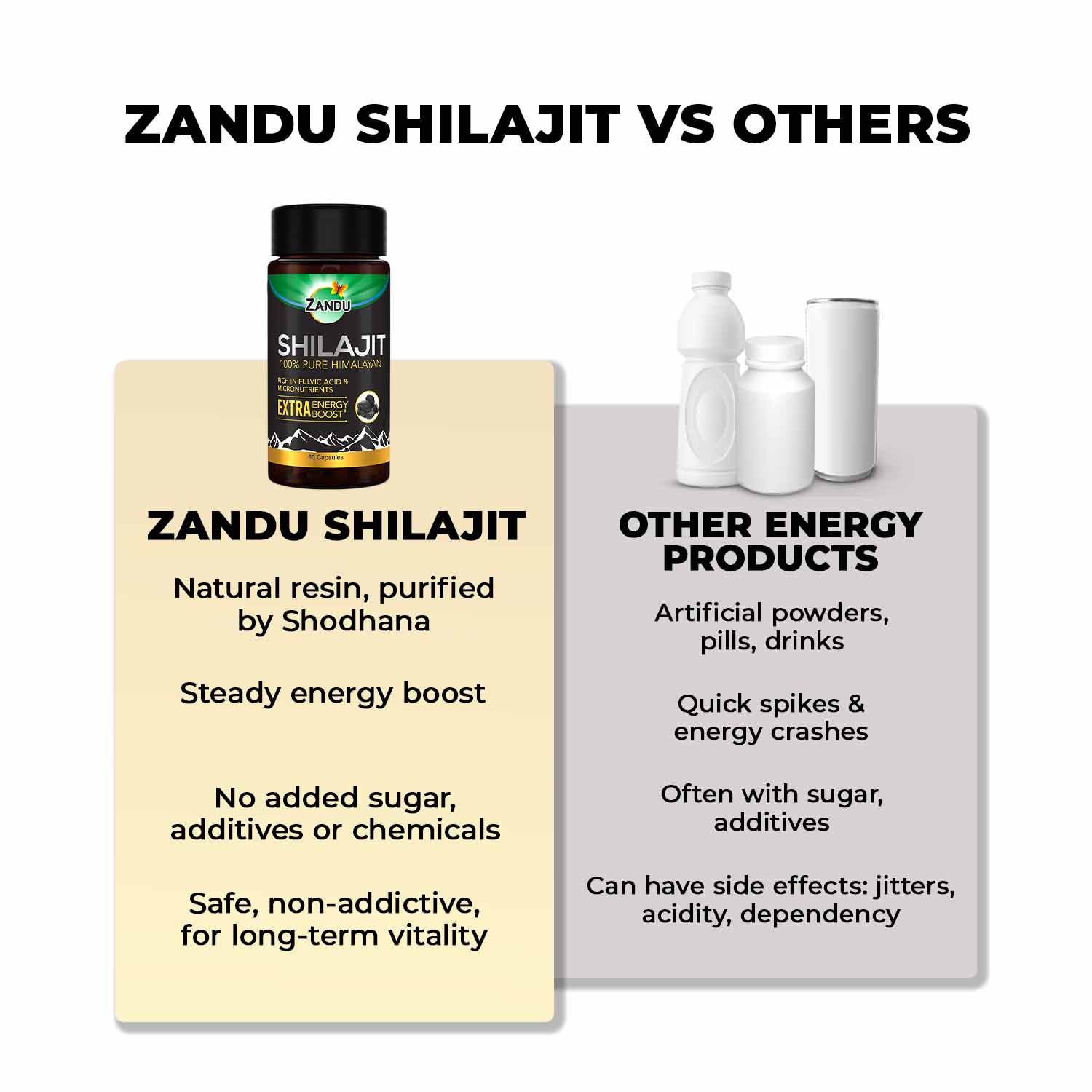 Zandu Shilajit vs others
