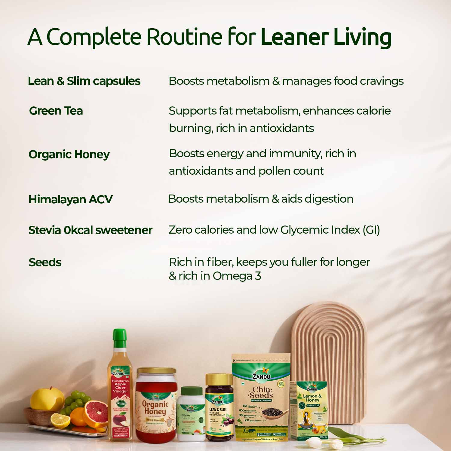 Lean Max Kit for Advanced Weight Management & Metabolism Support