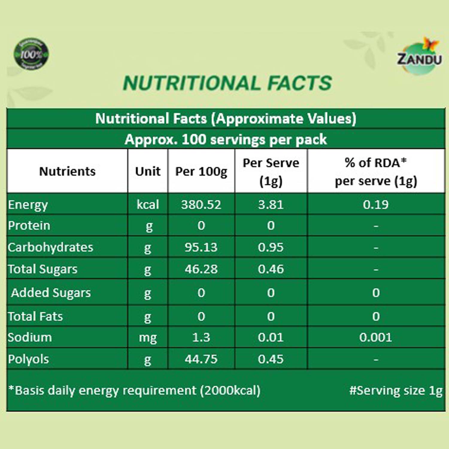 Zandu Stevia Powder (Meethi Tulsi)
