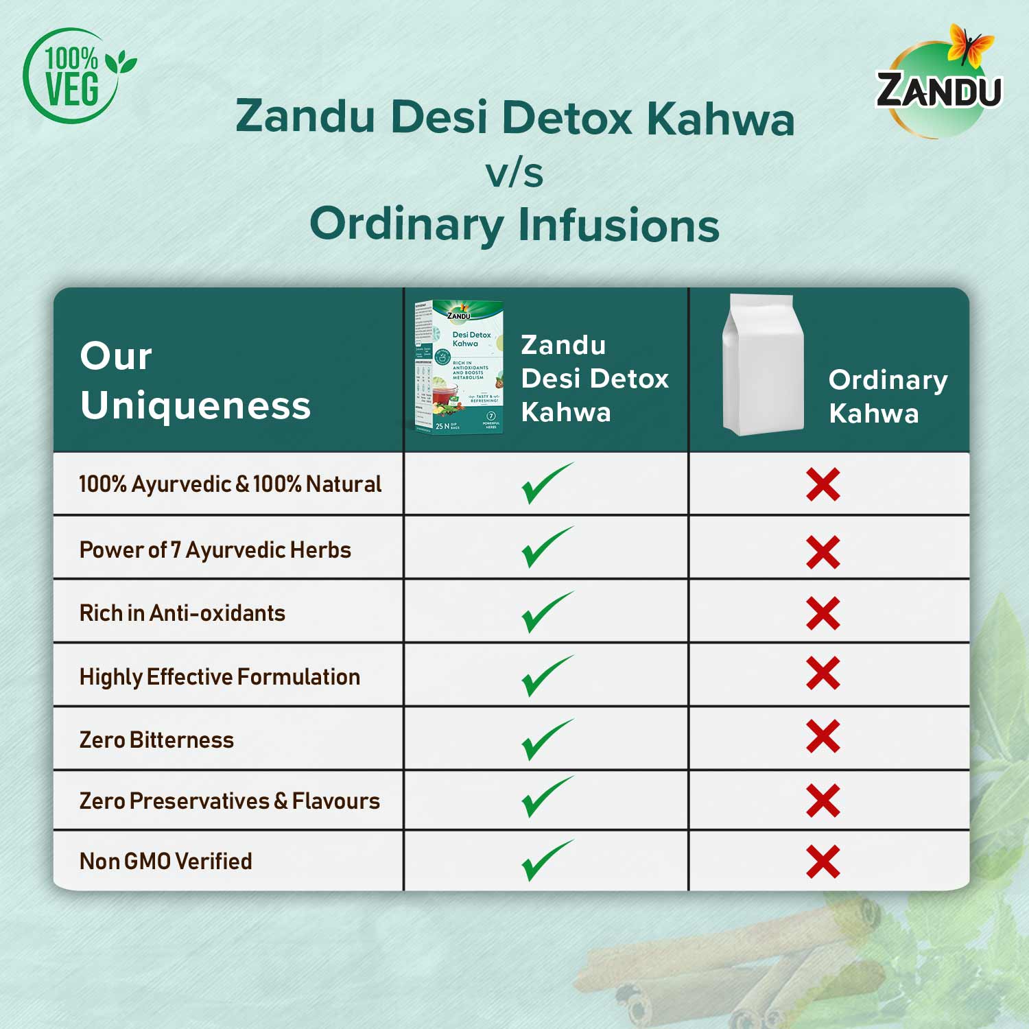 Zandu Desi Detox Kahwa (25 Tea Bags)(Pack of 2)