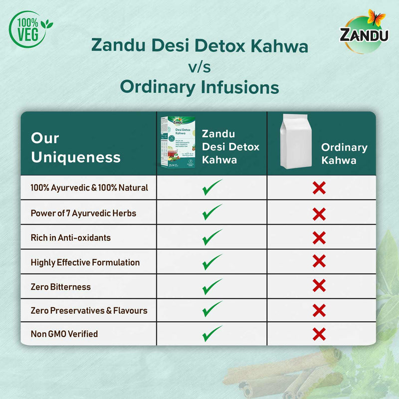 Zandu Desi Detox Kahwa (25 Tea Bags)