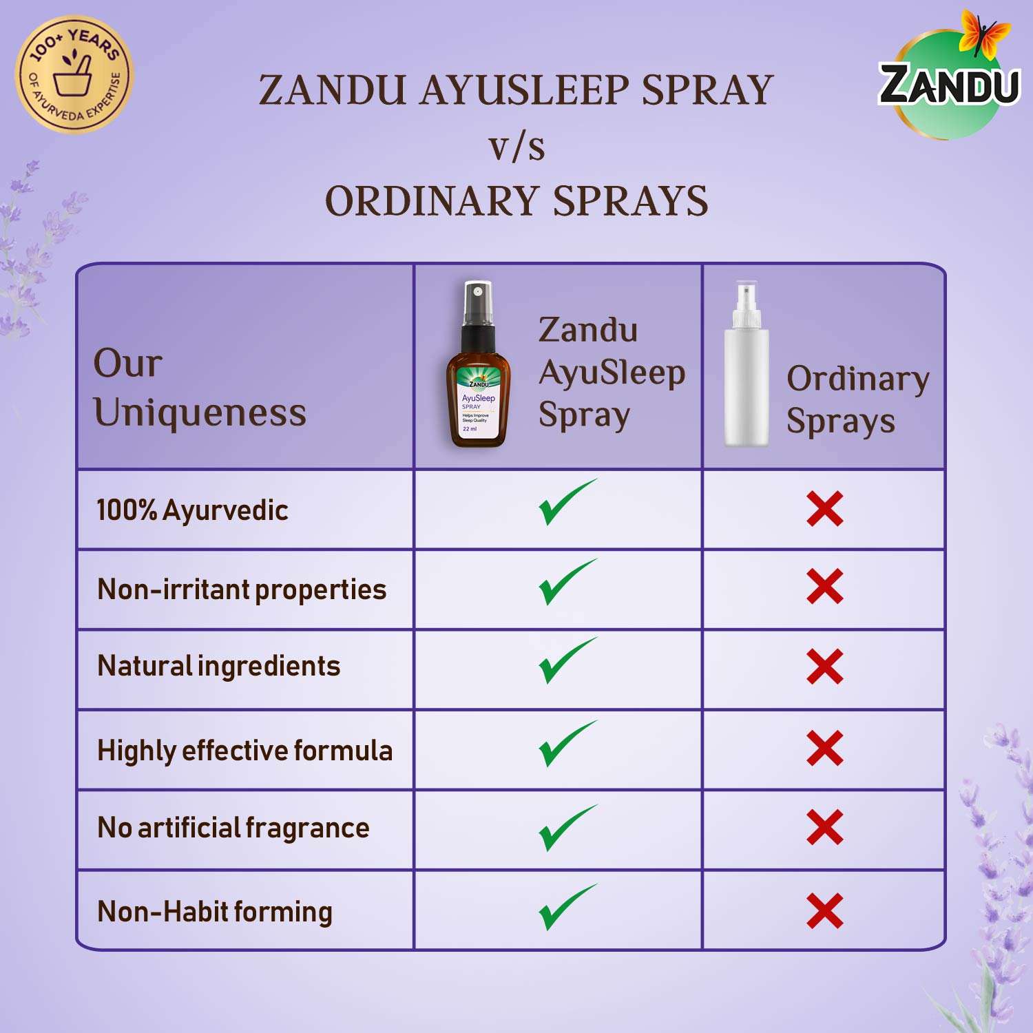 AyuSleep Spray vs other sleep Sprays
