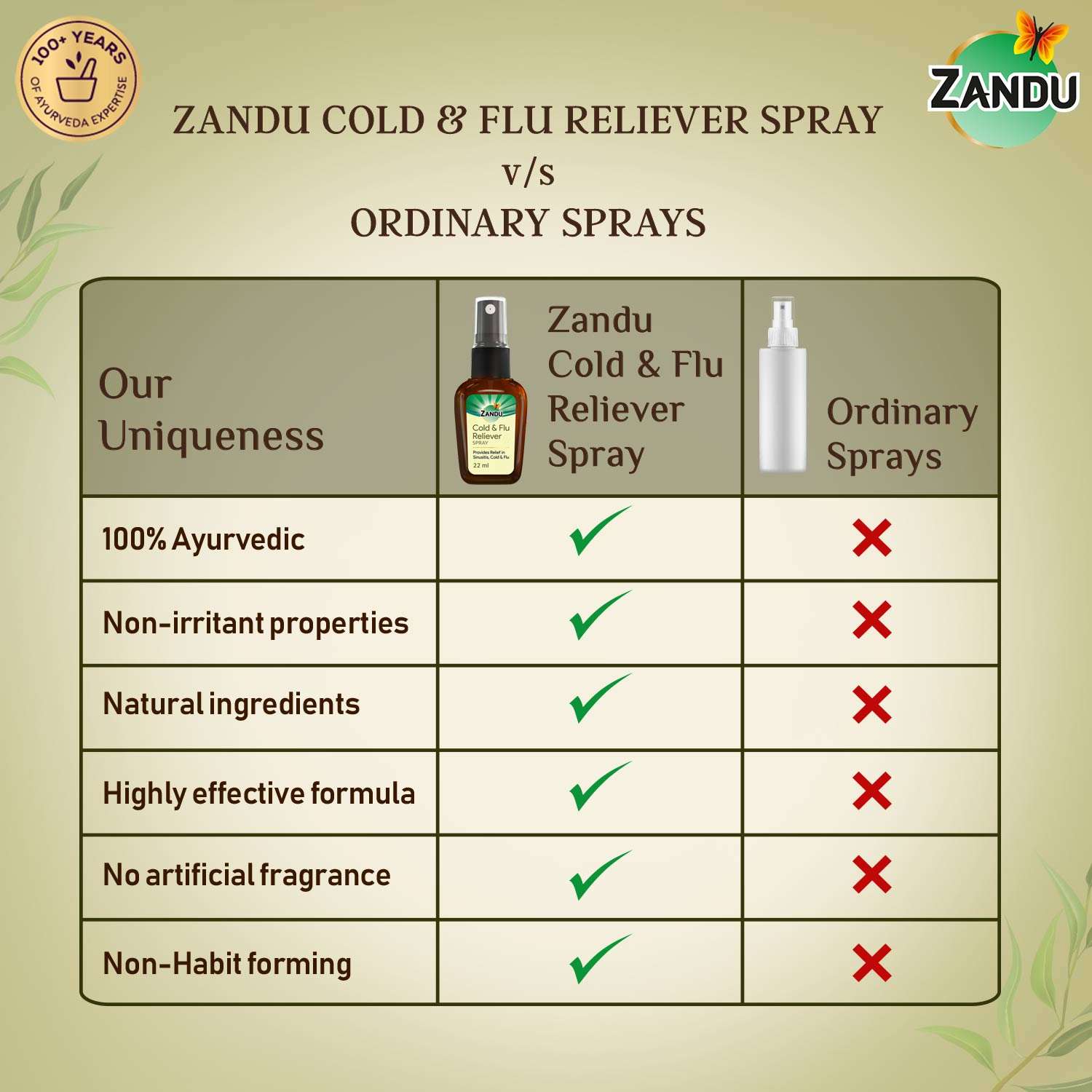 Zandu Cold & Flu Reliever Spray vs others