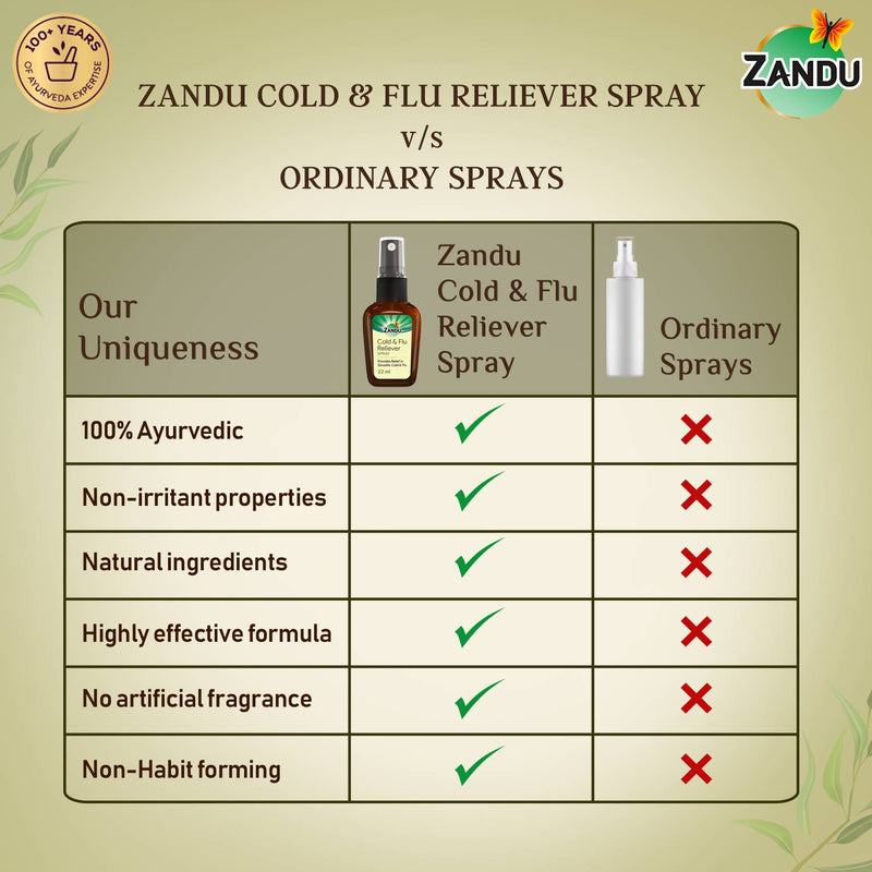 Zandu Cold & Flu Reliever Spray (22ml)
