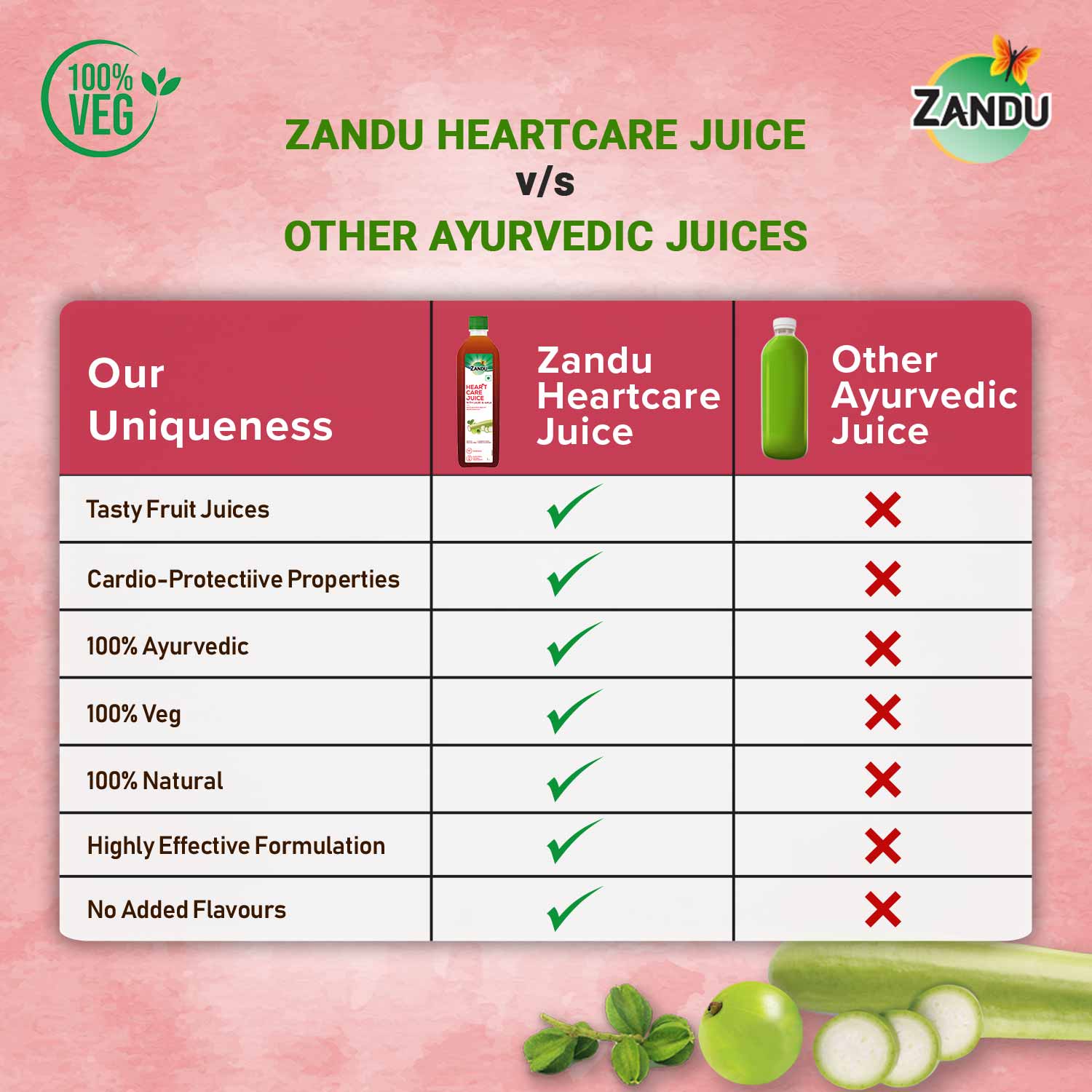 Heart Care Juice with Lauki & Amla (1 Litre)