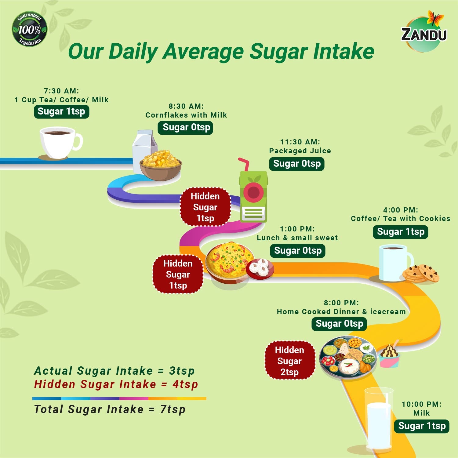 Diabetic Care Combo